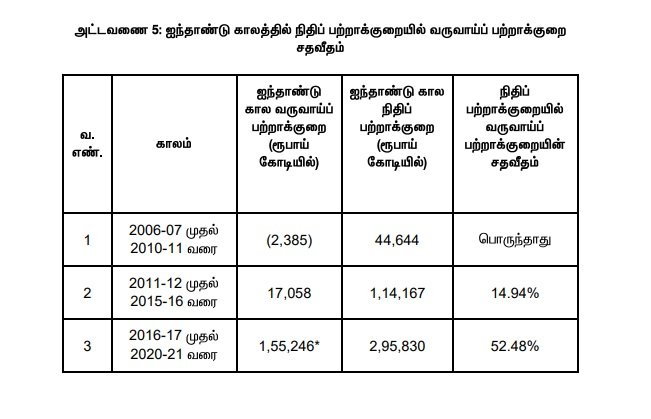 Tamilnadu White Paper 2 